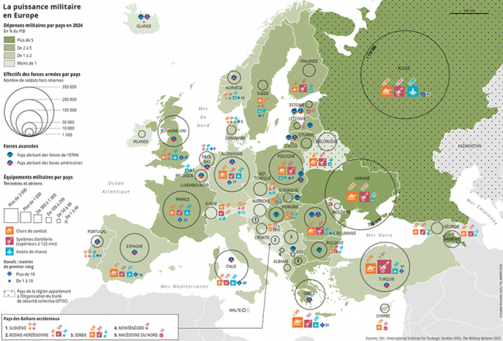 La puissance militaire en Europe